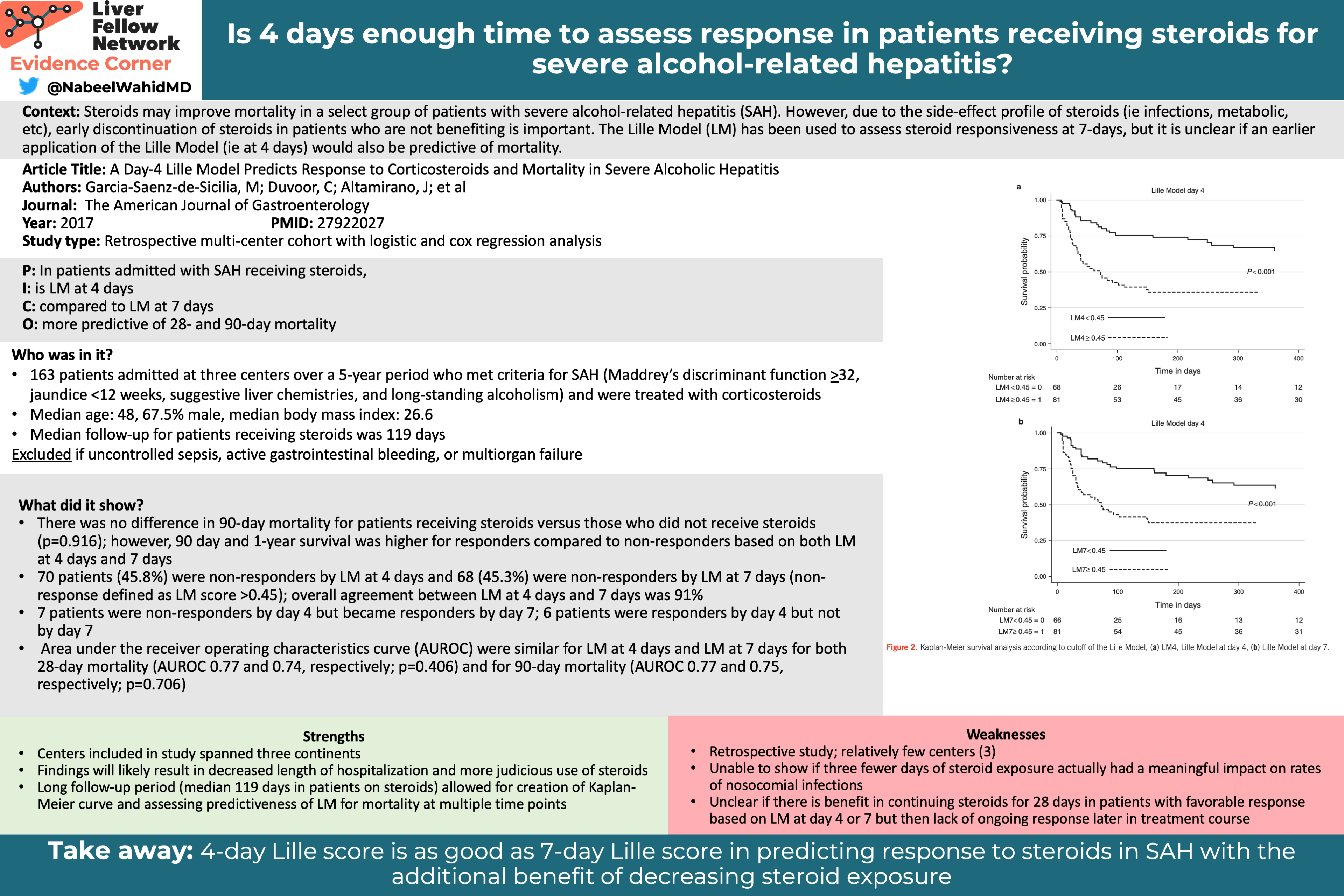 is-4-days-enough-time-to-assess-response-in-patients-receiving-steroids